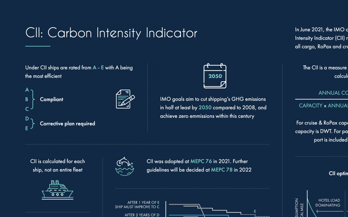 cii-carbon-intensity-indicator-foreship